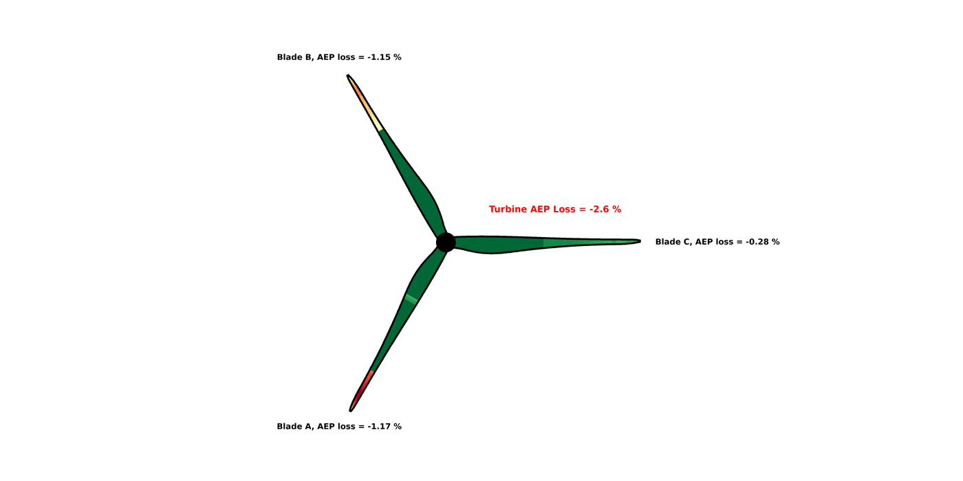 Example heatmap for Turbine T-03, showing erosion along the outer part of blades A and B